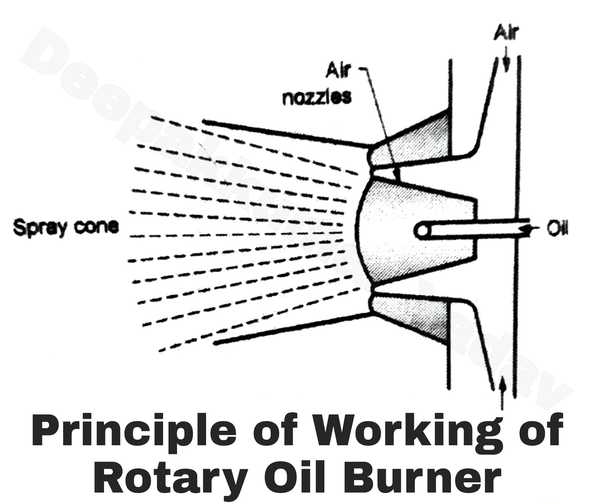 Oil Burners