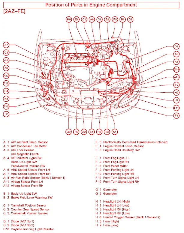 Camry 2005 L4 2.4L (2AZ-FE) Full car Diagram