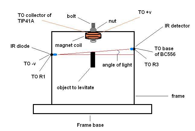 Free Science Fair Projects Experiments: Magnetic Levitation Science Project