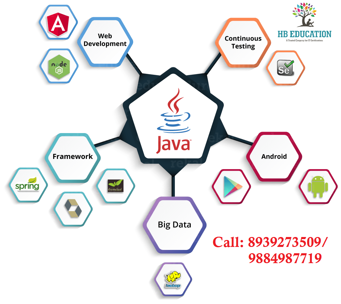 HB Services: Java Training with Certification at Low cost In Chennai HB ...
