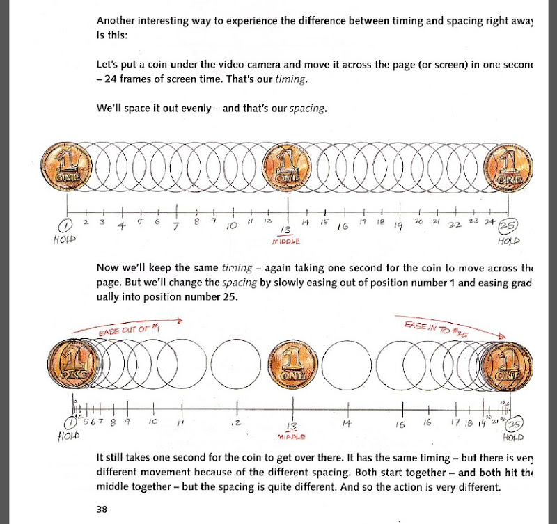 Principle анимация. Timing and spacing. тайминг в анимации. тайминг и спейсинг мячика. Spacing animation.