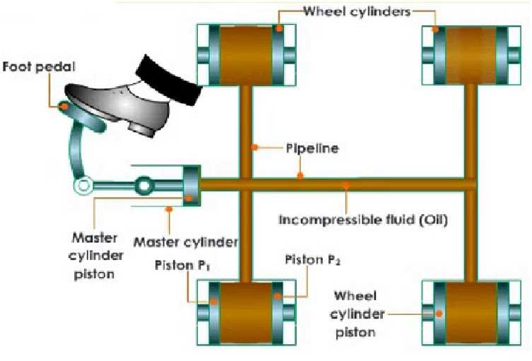 braking system in automobile ppt s braking system in automobile ppt s