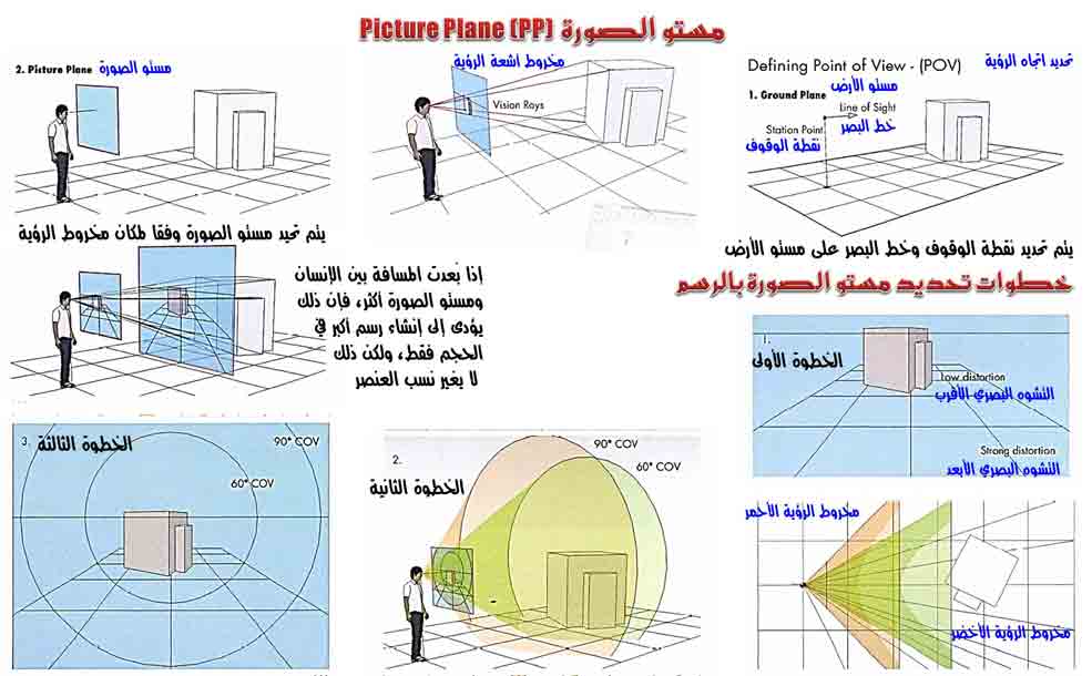 الرسم والتصوير / مقدمة عن رسم الأشياء في المنظور - ألوان