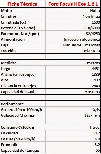  Prueba de Manejo: Ford Focus II Exe 1.6 Sedán 2011 - Monkey Motor