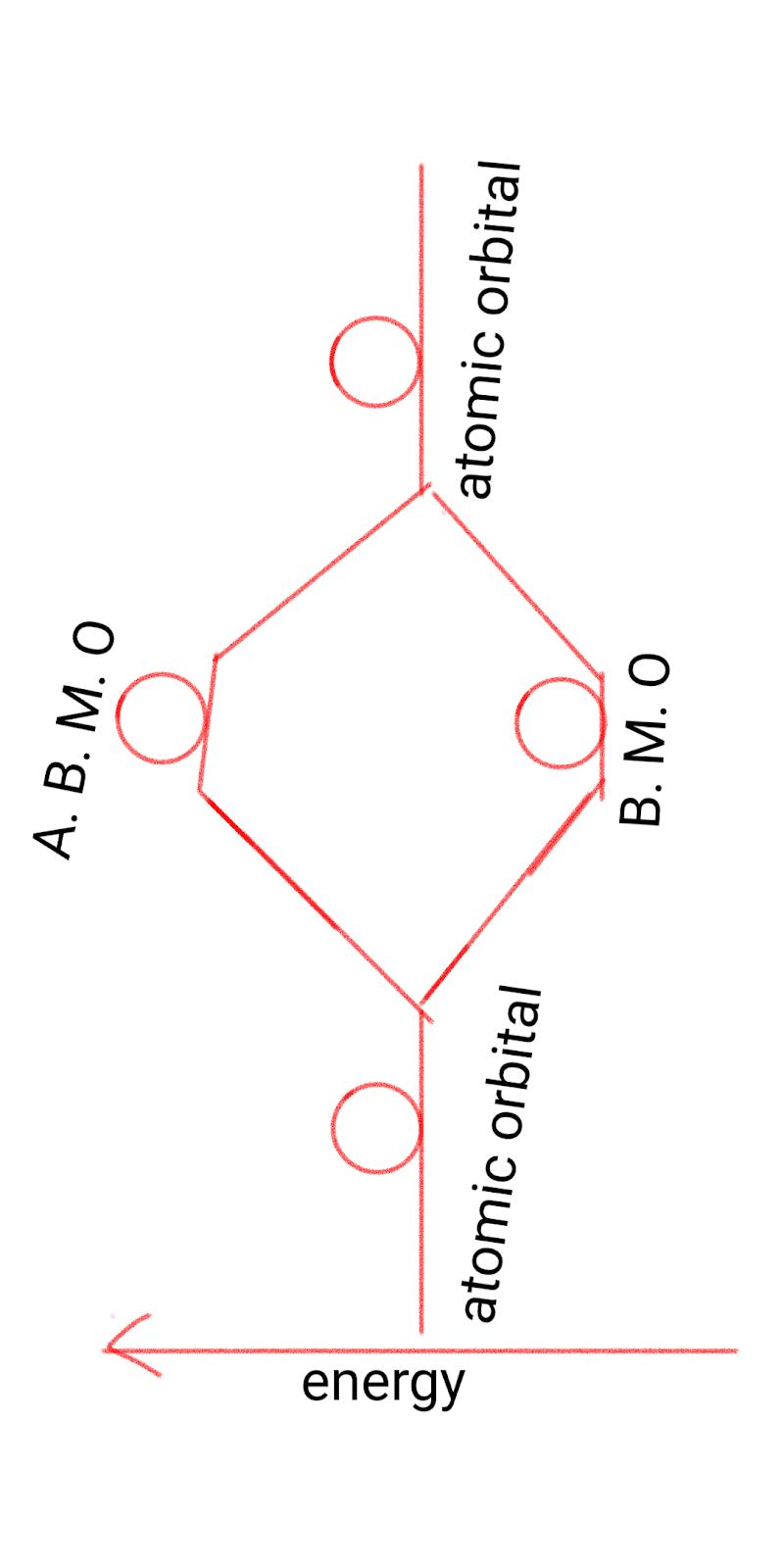 Linear combination of atomic orbital, Molecular orbital theory