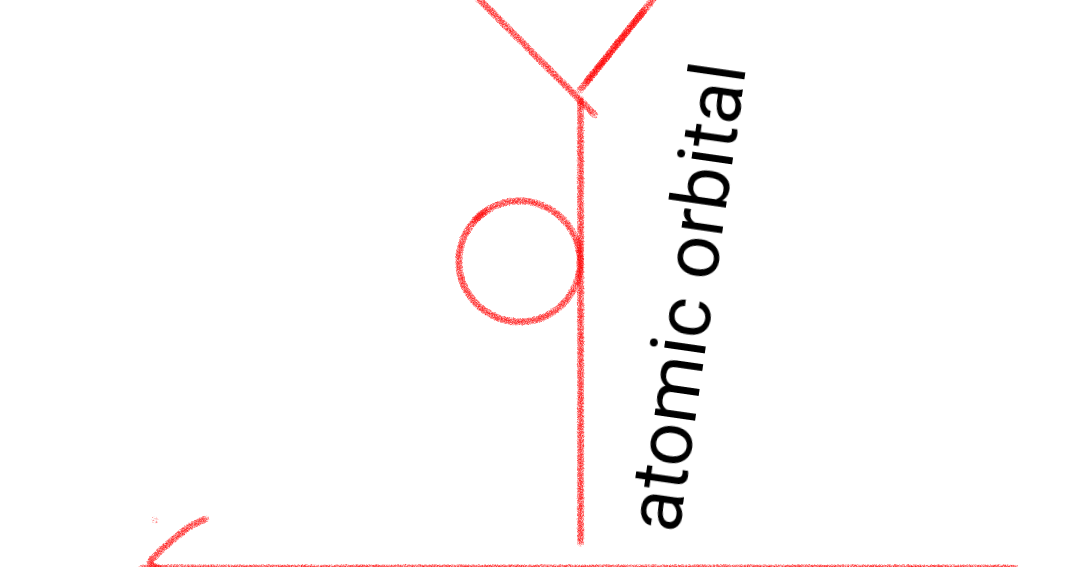 Linear combination of atomic orbital, Molecular orbital theory