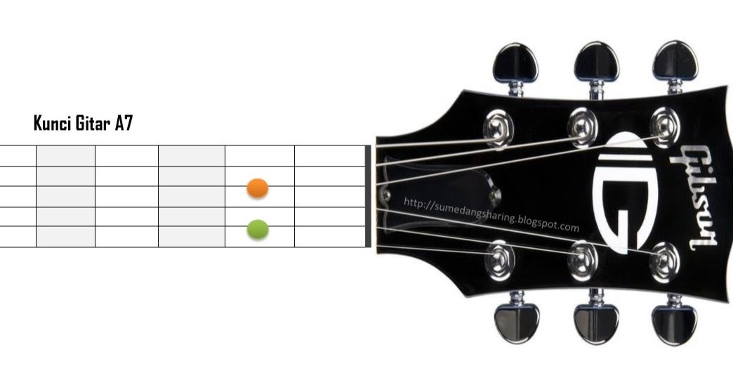 √ Belajar Kunci Gitar A7 B7 C7 D7 E7 F7 G7 Mudah Disertai Gambar