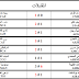 نتائج مقابلات الدورة الثانية من البطولة+جدولة الترتيب