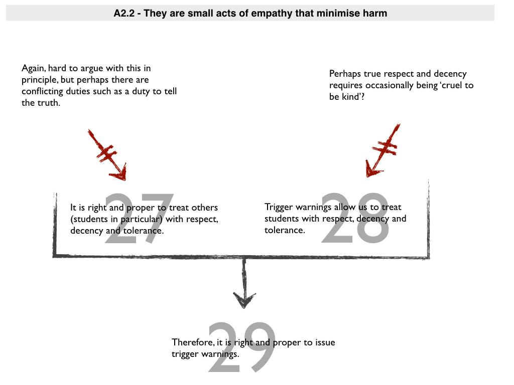 Philosophical Disquisitions The Ethics of Trigger Warnings A Review