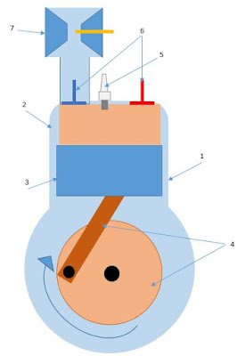 Four Stroke Petrol Engine Working Principle and Diagram - AutoExpose