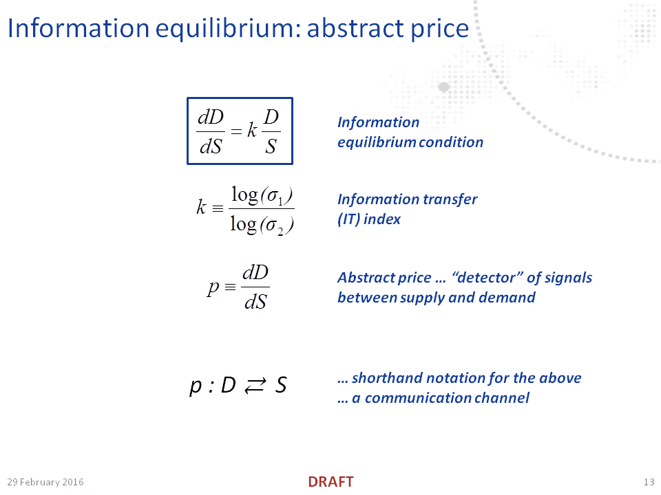 Information Transfer Economics: February 2016