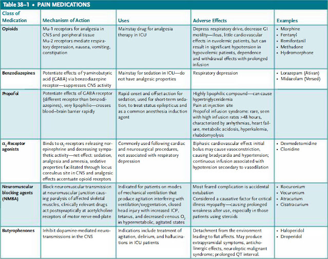 pain medications