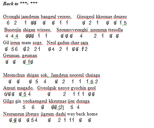 Not Angka Lagu Way Back Home Shaun - Buku Lagu