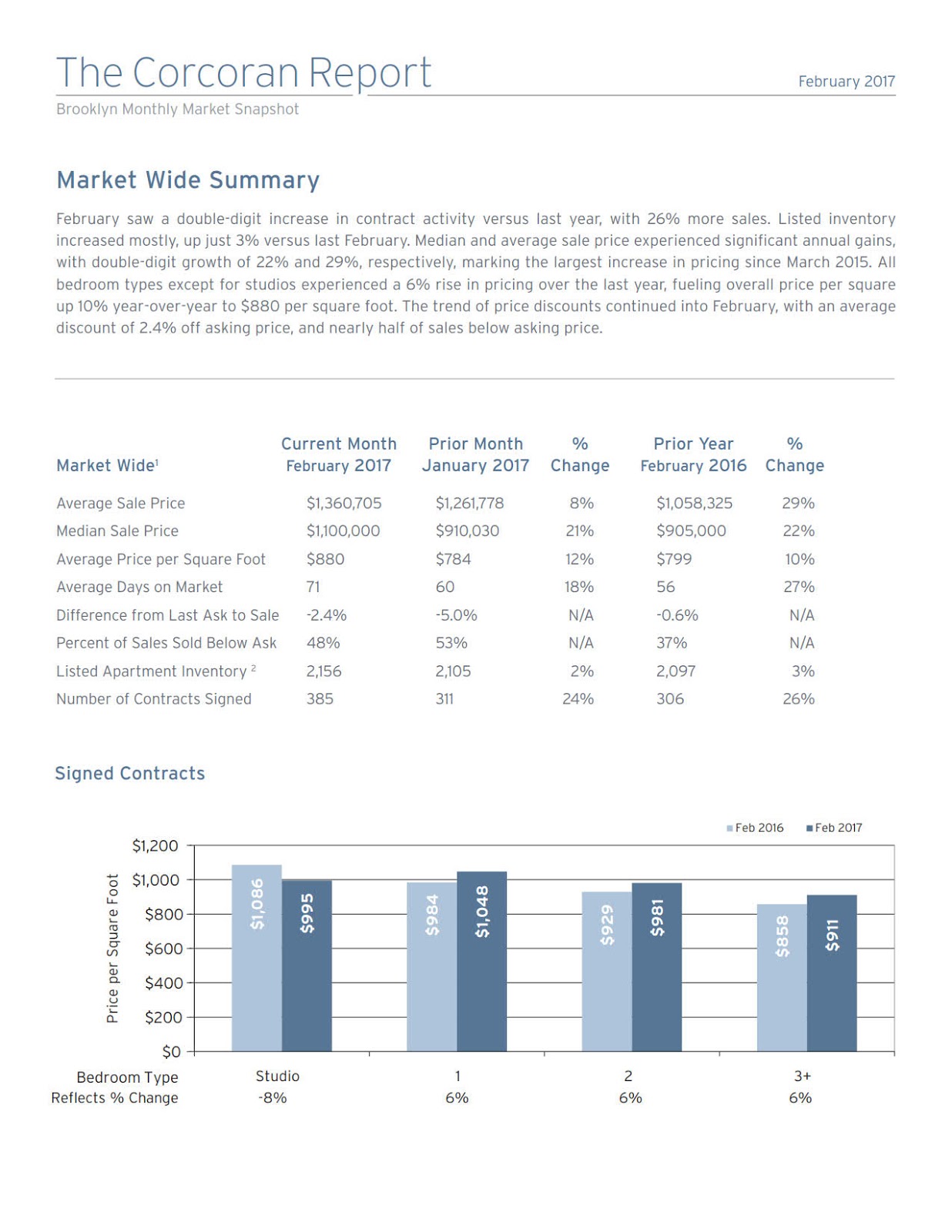 Brooklyn Market Report February 2017 nyc BLOG estate