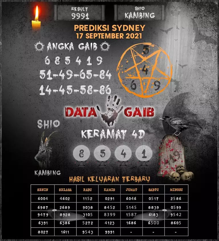 Prediksi Syair Sdy 17 September 2021 Pangkalantoto Prediksi Syair Sdy 17 September 2021 Pangkalantoto
