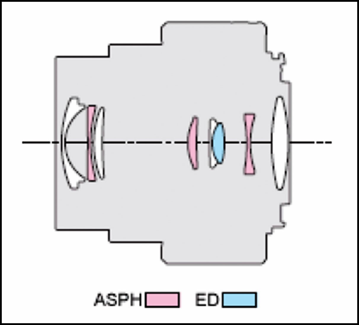 Man Behind Lens Battle Between Two Kit Lens