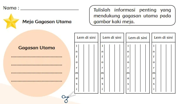 Meja Gagasan Utama www.simplenews.me