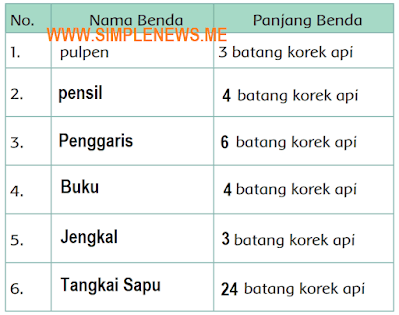 Tabel nama benda dan panjang benda www.simplenews.me