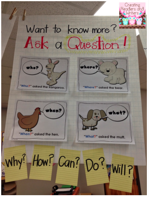 Creating Readers and Writers: When Young Children Ask Questions
