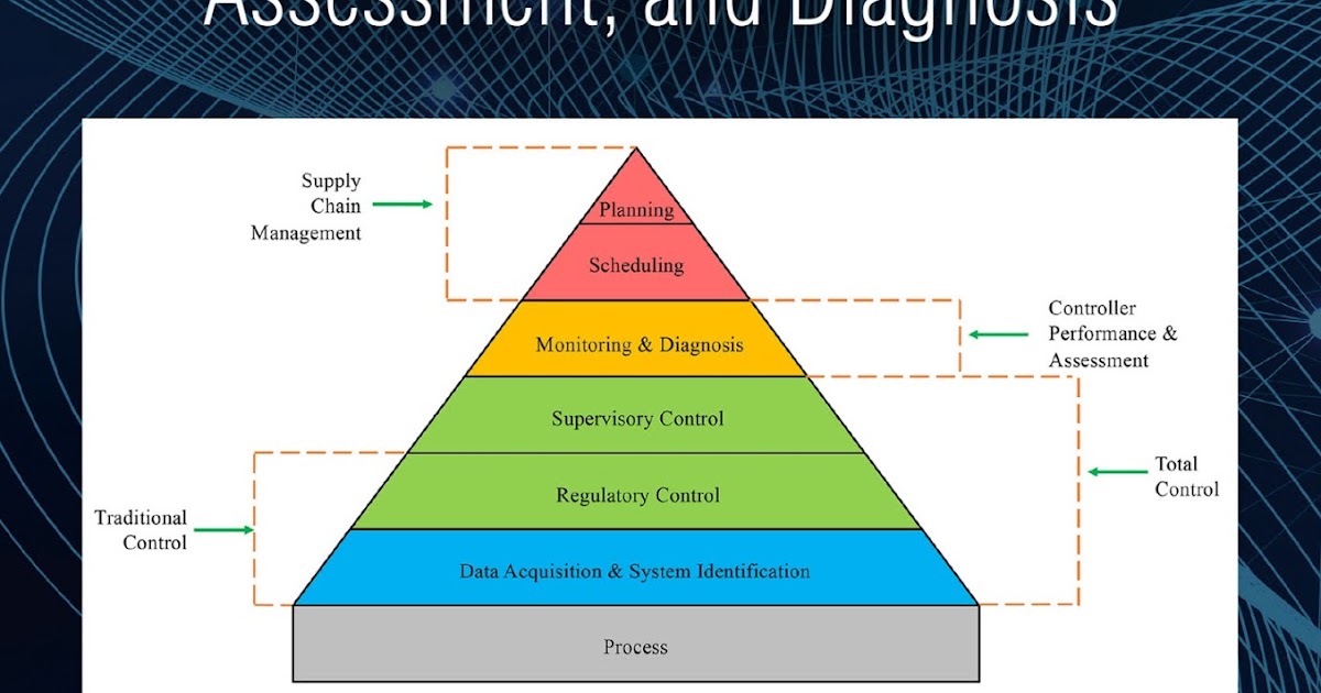 Engineering Library Ebooks Process Control Fundamentals Analysis