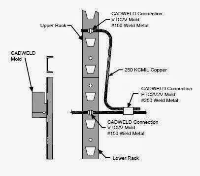 Earthing Systems Design steps – Part Seven ~ Electrical Knowhow