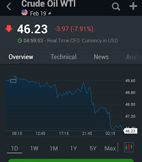 Emiten yang diuntungkan dari penurunan harga oil