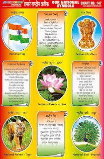 Our National Symbols Chart contains various images of Indian National Symbols
