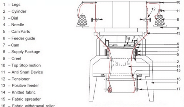 wiring diagram audi b schemes audi auto wiring diagram wiring diagram audi b schemes audi auto wiring diagram