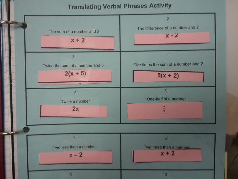 Translating Verbal Phrases Into Equations Worksheet