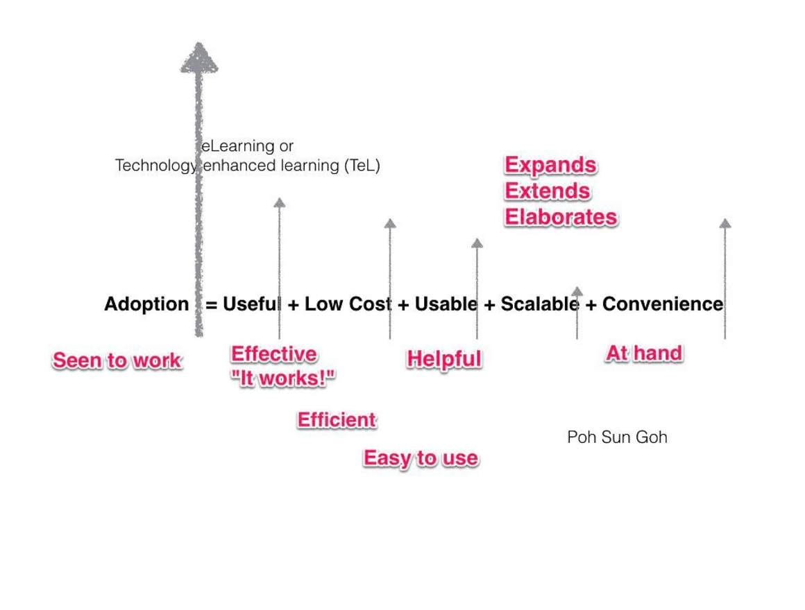 Medical Education and eLearning Portfolio: MedEd Reusable (Modular ...