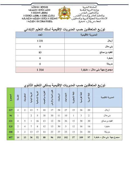 توظيف أساتذة بموجب عقود