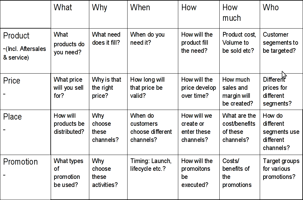 Comparative adjectives. Much different перевод. How many и how much в английском языке правило. грамматика comparatives. Much different перевод.