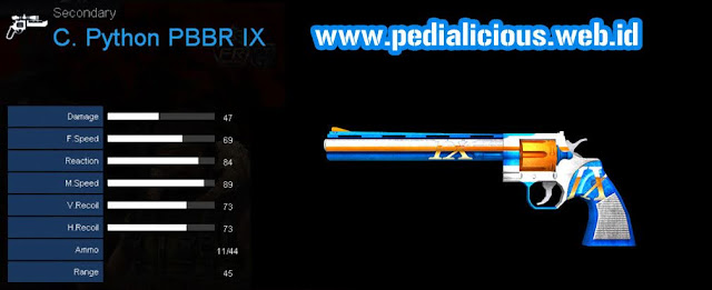 Detail Statistik C. Python PBBR IX