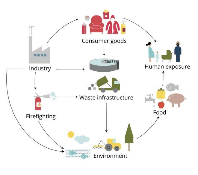 MEC&F Expert Engineers Contaminants of Emerging Concern including