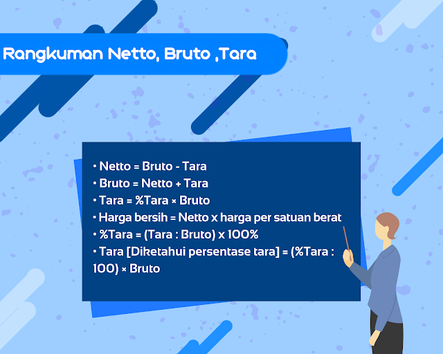 Contoh Penggunaan Rumus Netto