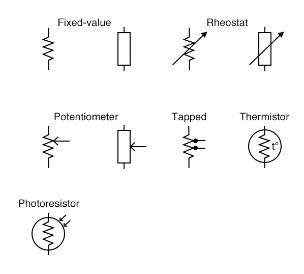 [Elektronik Dasar] Resistor