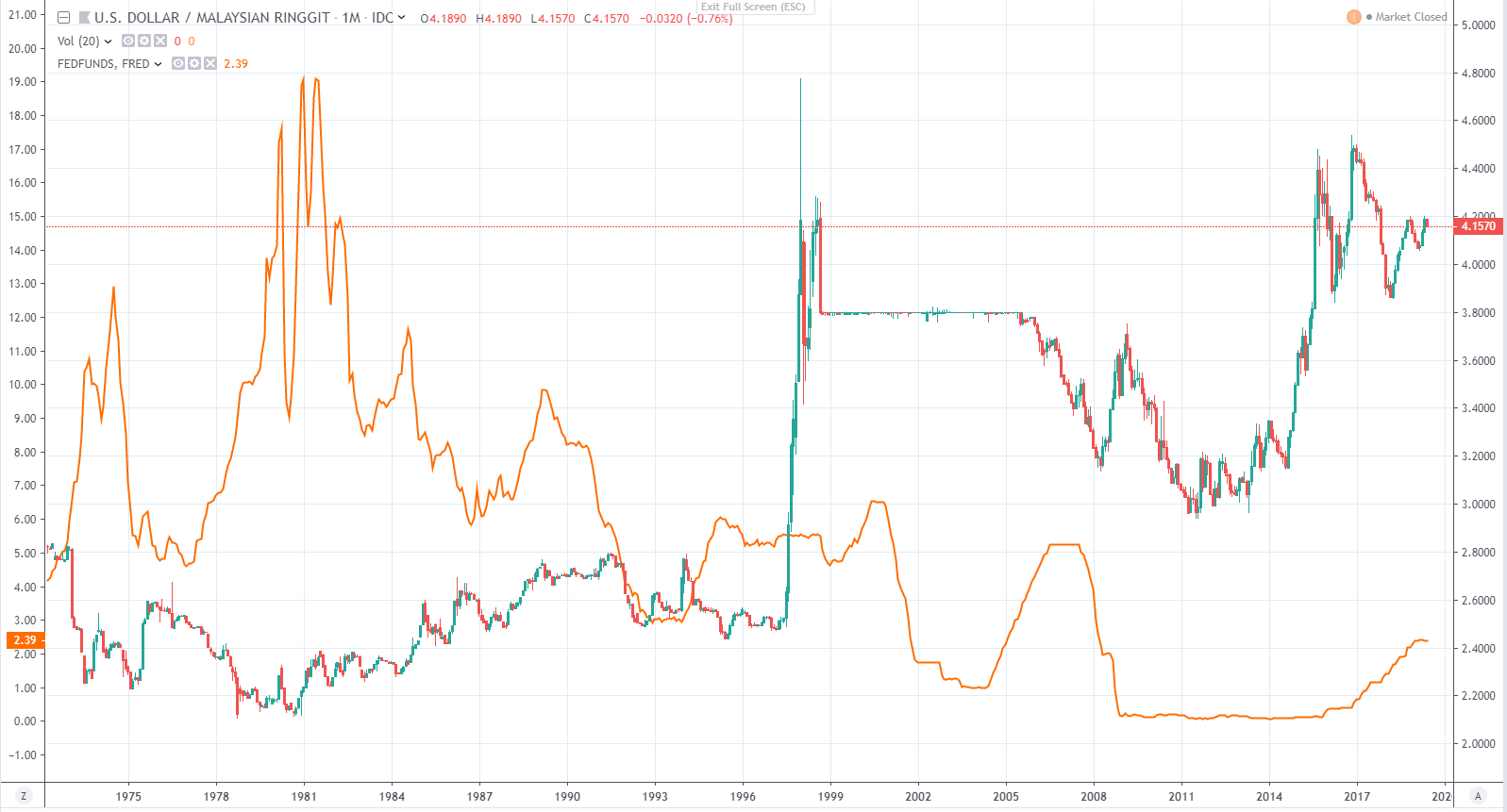 Leo Ting] 20190609 马币汇率| MalaysiaStock.Biz