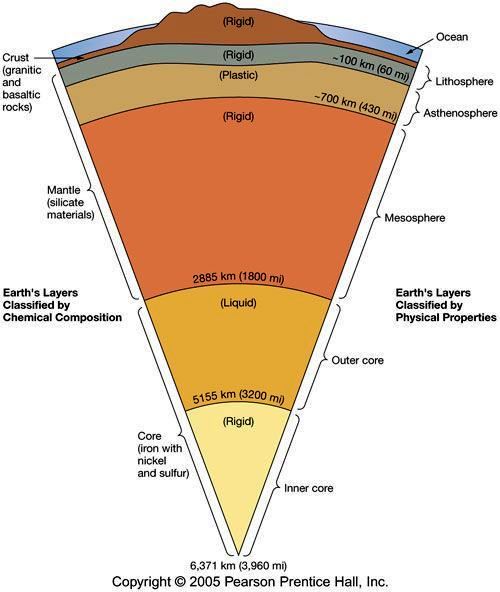 [3] Latihan UNBK Geografi 2020 + Pembahasan Geograph88