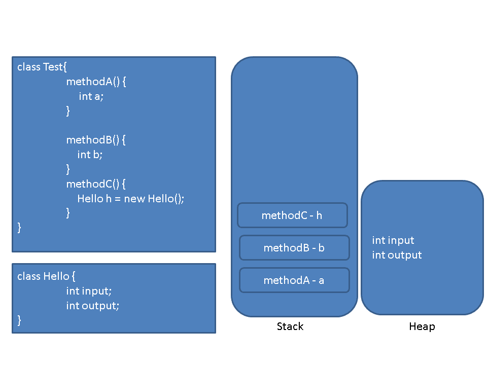 Stack And Heap In Java Visualizer Ideas Rule the World