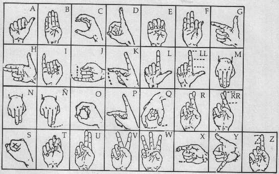 Compartir Signos Sordos Alfabeto Lsm