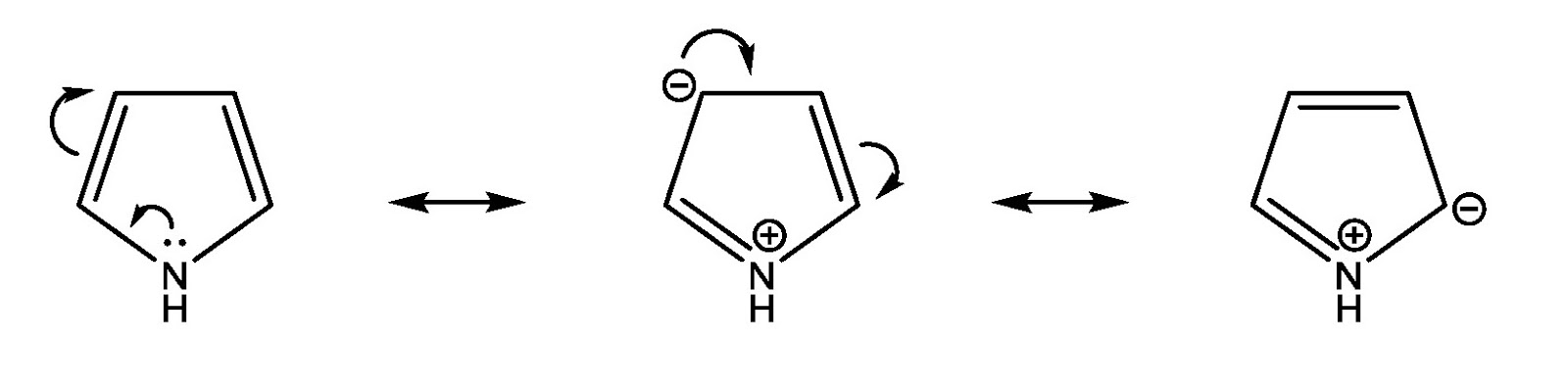 تتميز مركبات الفيوران والثيوفين والبيرول بوجود زوج من الألكترونات يسمى بالزوج الحر على الذرة الغير متجانسة ومن المتوقع ان وجود هذا الزوج من الألكترونات على ذرة النيتروجين في البيرول يُضفي على البيرول الصفة القاعدية الموجودة في الأمينات الأليفاتية ولكن عند مقارنة قاعدية البيرول (أمين ثانوي) بقاعدية الأمينات الأليفاتية نجد أنها ضعيفة جدا وذلك بسبب أشتراك زوج الألكترونات الحر على ذرة النتروجين في تكوين الصفة الأروماتية  (الرنين الألكتروني) للبيرول مما يجعلها مشغولة عن أستقبال بروتونات الأحماض