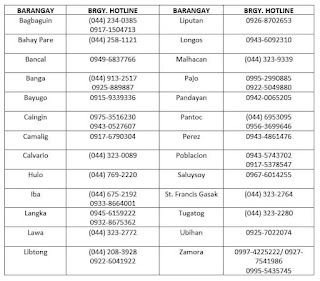 Meycauayan City Barangay Contact Numbers
