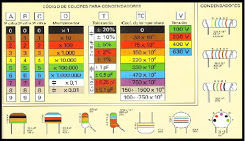 Codigos Condensadores