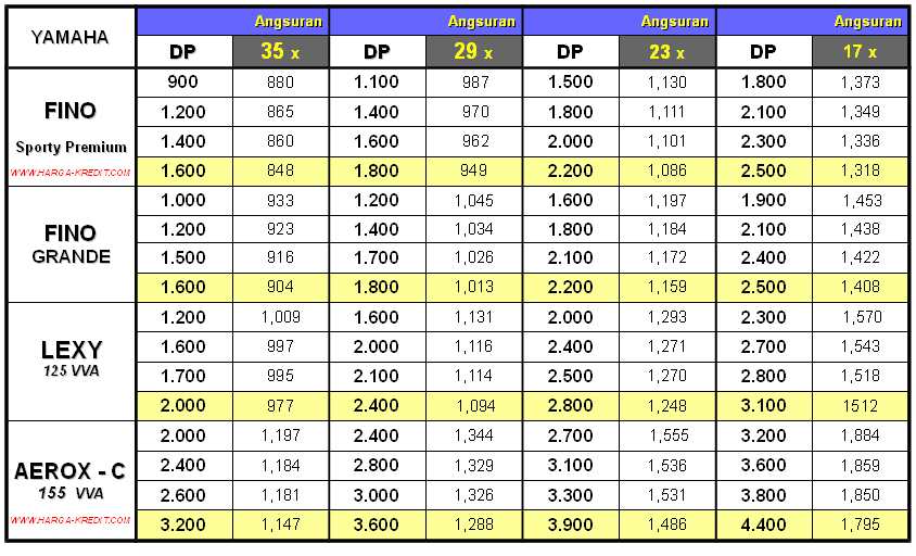 DEALER KREDIT MOTOR BARU YAMAHA HONDA, Khusus Jakarta