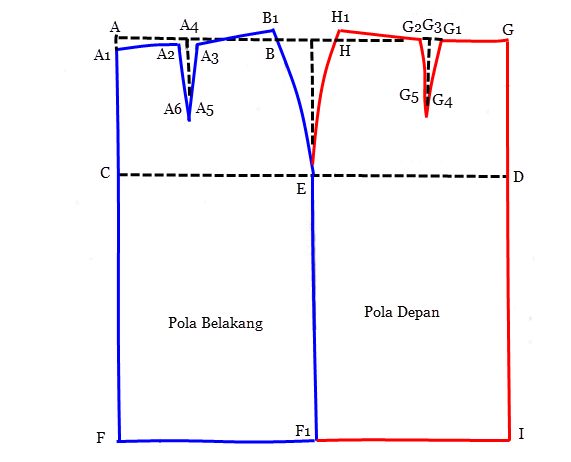 Pola Outer Sederhana