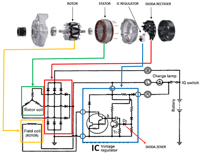 How car charging system work