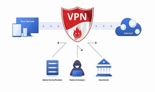 Hola Free VPN Proxy Unblocker Hola Free VPN Proxy Unblocker