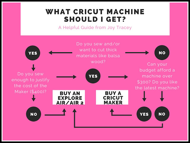 What Cricut Machine Should You Get?