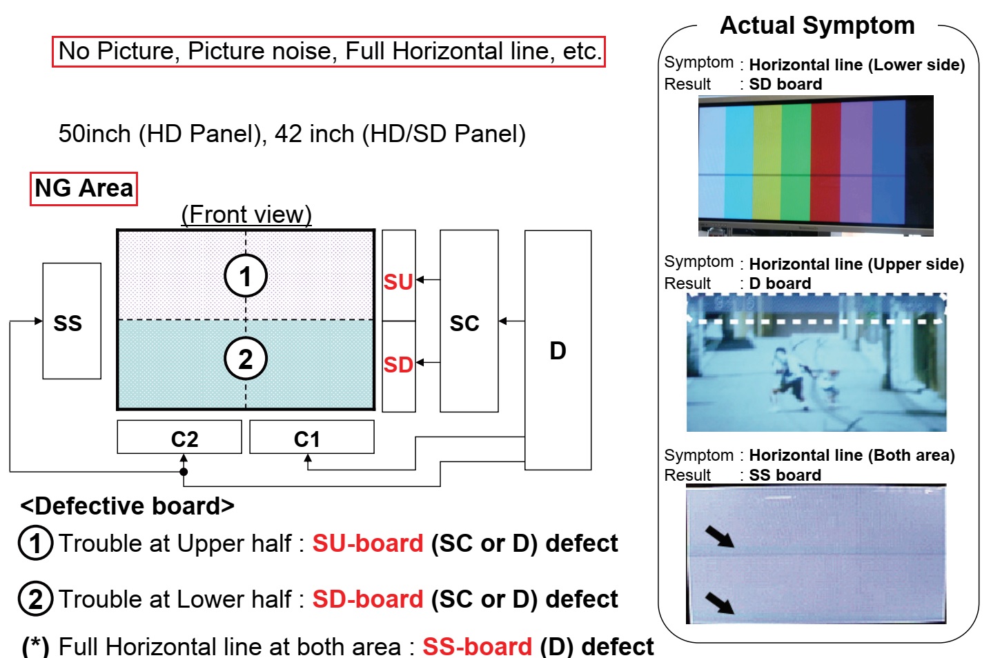 Master Electronics Repair ! TROUBLESHOOTING PANASONIC PLASMA TH42PX75U