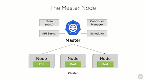 Top 5 courses to learn Kubernetes for Beginners